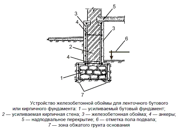 Расширение фундамента бетонными приливами