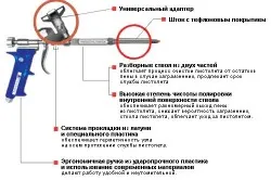 Устройство профессионального монтажного пистолета