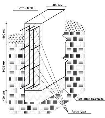 Заглубленный ленточный армированный монолитный фундамент