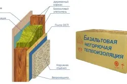 Схема утепления базальтовой ватой