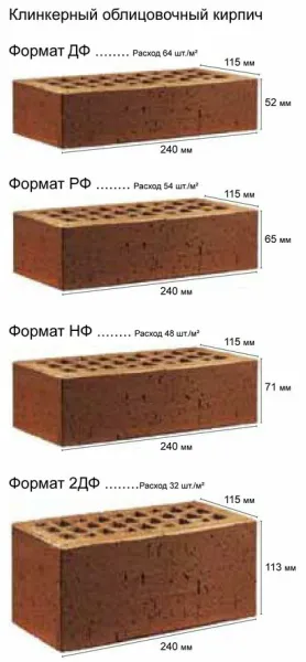 Расход клинкерного облицовочного кирпича в штуках на м²