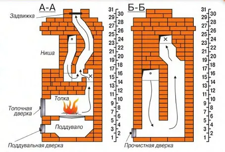 Размер кирпича для печи