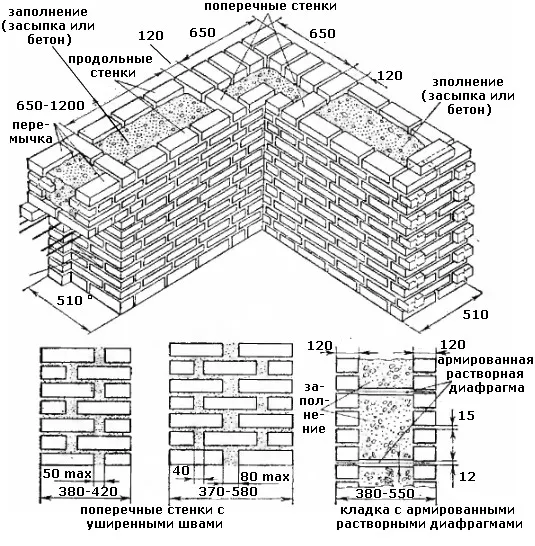 Колодцевая кирпичная кладка стен по системе А.С. Власова