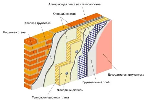 Как крепить сетку на пеноплекс для штукатурки