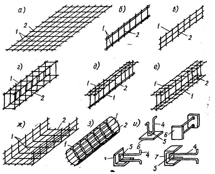 Виды арматурных изделий 