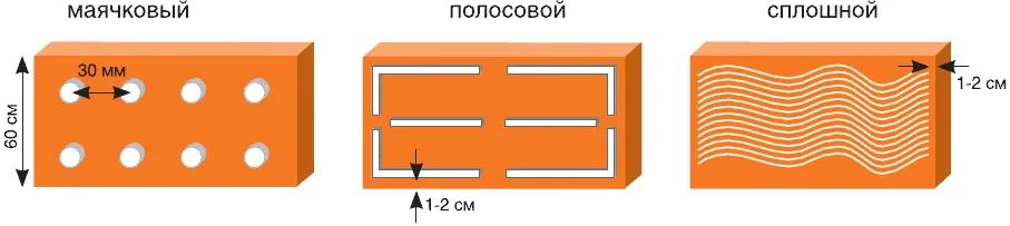 Как обработать пеноплекс медным купоросом