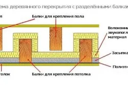 Схема деревянного перекрытия