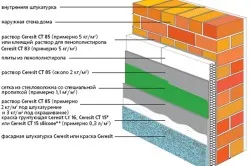 Схема утепления фасада дома пенопластом