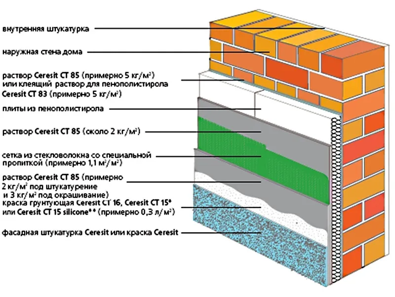 Нужно ли грунтовать пенопласт перед армированием сеткой