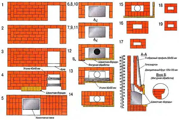 Колодезная кладка с утеплителем минвата