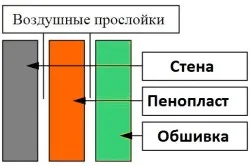 Схема утепления стен пенопластом