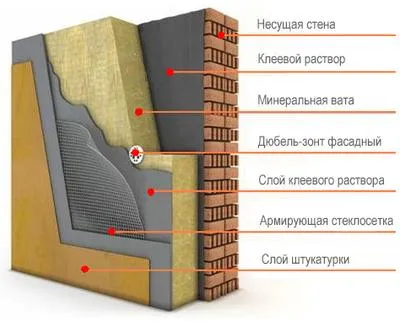 Размер утеплителя минеральной ваты для стен